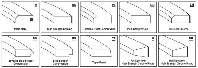5b40d585d0075_becocompressionpistonrings.jpg.508bd8c3dbf3d2e12bd809af715333ea.jpg