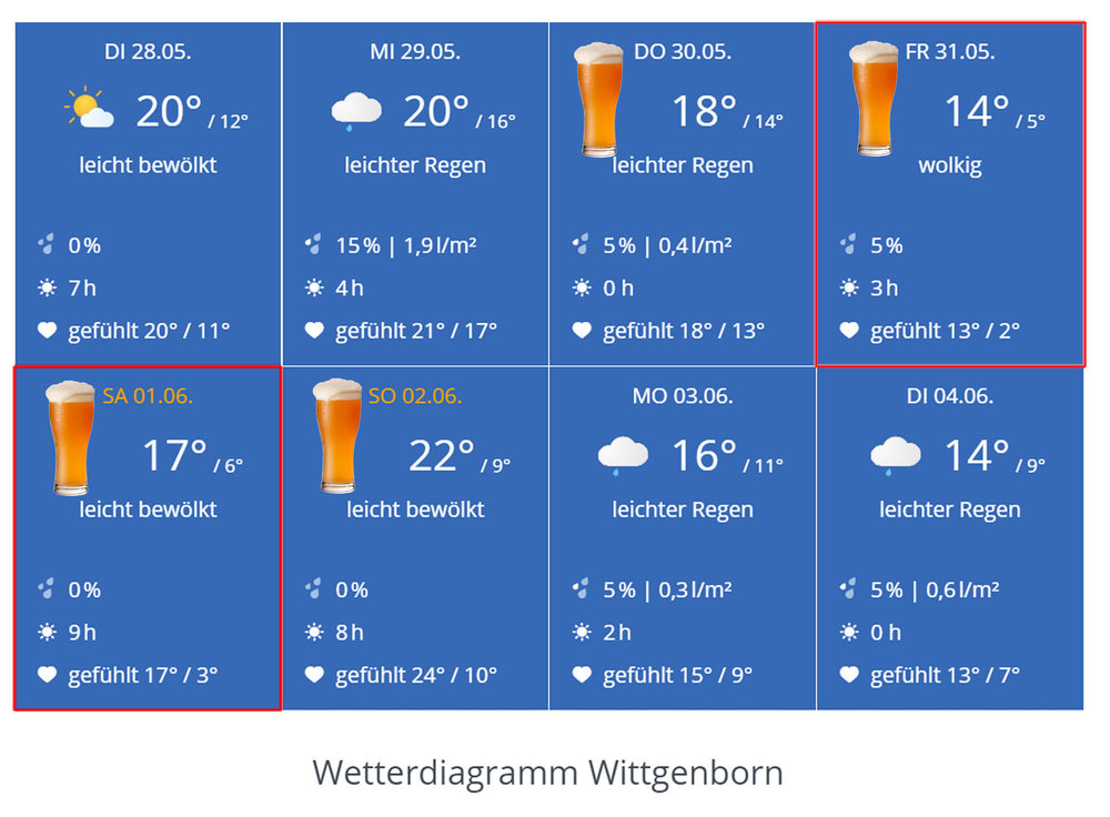 wetter.thumb.JPG.7a1ba0d92f09bc6a6a107c6df7953fa7.JPG